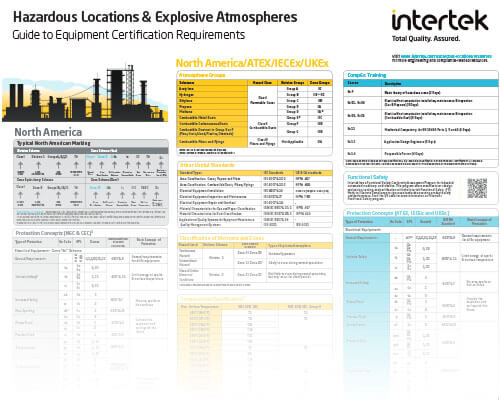 Hazardous Areas & Explosive Atmospheres Guide